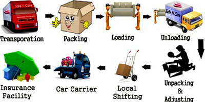 Rising Star  Packers and Movers Pune